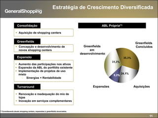 11
Estratégia de Crescimento Diversificada
ABL Própria(1)
Greenfields
Concluídos
AquisiçõesExpansões
Greenfields
em
desenvolvimento
Consolidação
 Aquisição de shopping centers
Greenfields
 Concepção e desenvolvimento de
novos shopping centers
Expansão
 Aumento das participações nos ativos
 Expansão da ABL do portfólio existente
 Implementação de projetos de uso
misto
 Sinergias + Rentabilidade
Turnaround
 Renovação e readequação do mix de
lojas
 Inovação em serviços complementares
(1) Considerando atuais shopping centers, expansões e greenfields anunciados.
 