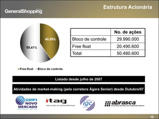 16
Estrutura Acionária
Atividades de market-making (pela corretora Ágora Senior) desde Outubro/07
No. de ações
Bloco de controle 29.990.000
Free float 20.490.600
Total 50.480.600
Listado desde julho de 2007
 