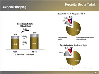 19
Receita Bruta Total
 
