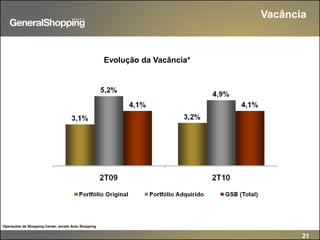 21
Vacância
* Operações de Shopping Center, exceto Auto Shopping
Evolução da Vacância*
 