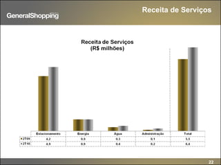 22
Receita de Serviços
 