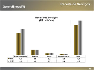 23
Receita de Serviços
 