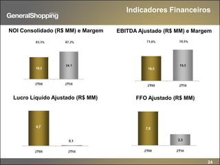 24
NOI Consolidado (R$ MM) e Margem EBITDA Ajustado (R$ MM) e Margem
Lucro Líquido Ajustado (R$ MM) FFO Ajustado (R$ MM)
Indicadores Financeiros
 