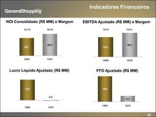 25
NOI Consolidado (R$ MM) e Margem EBITDA Ajustado (R$ MM) e Margem
Lucro Líquido Ajustado (R$ MM) FFO Ajustado (R$ MM)
Indicadores Financeiros
 