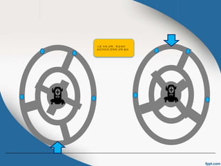 스폰 지역 선택 : 목표까지 
최단거리의 전략적 선택 필요 
 