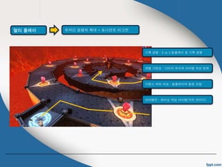 멀티 플레이 유저간 경쟁의 확대 = 토너먼트 리그전 
기록 경쟁 : 3 vs 3 팀플레이 및 기록 경쟁 
레벨 가변성 : 다리의 위치와 아이템 속성 변화 
디펜스 타워 속성 : 팀플레이와 팀원 조합 
아이템전 : 레이싱 게임 아이템(카트 라이더) 
 