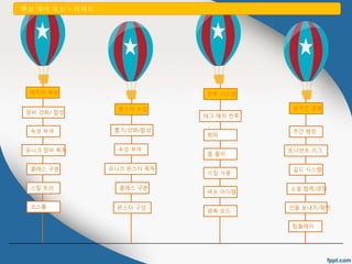 핵심 재미 요소 &ndash; 키워드 
캐릭터 육성 전투 시스템 
몬스터 수집 
유저간 경쟁 
장비 강화/ 합성 
속성 부여 
유니크 장비 획득 
클래스 구분 
스킬 트리 
코스튬 
뽑기/강화/합성 
속성 부여 
유니크 몬스터 획득 
클래스 구분 
태그 매치 전투 
몬스터 구성 
몹 몰이 
팀플레이 
스킬 사용 
버프 아이템 
광폭 모드 
주간 랭킹 
회피 
토너먼트 리그 
길드 시스템 
소셜 협력/경쟁 
선물 보내기/확인 
 
