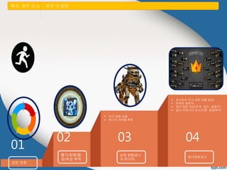 핵심 재미 요소 &ndash; 게임 단계별 
뽑기/강화/합 
성/속성 부여 
 주간 경쟁 상황 
 유니크 아이템 획득 
순위 경쟁(유니 
크 몬스터) 
던전 전투 
 토너먼트 리그 상위 레벨 달성 
 최후의 생존자 
 보다 많은 보상(보석, 골드, 경험치) 
 길드 커뮤니티 요소(선물, 팀플레이) 
토너먼트리그 
01 
02 03 04 
 