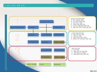 Executive Producer 
Producer(Sr) 
Mockup 버전 제작(R&D) 
 초기 프로젝트 셋업 
 초기 계획 타당성 검토 
 기본 리소스 준비 
 프로토 타입 제작 준비 
 비즈니스 상황 대처 계획 수립 
 개발 비용 산정 및 개발 비용 마련 
원화(캐릭터) 
프로토 타입 버전 제작 
 게임 기본 모드 제작 
 서버 초기 개발 
 게임 디자인 가이드 제작 
 컨텐츠 외주 제작 관리 계획 수립 
UI Designer(Jr) 캐릭터 모델러(Sr) 
캐릭터 모델러(Jr) 
Client(Sr) 
Client(Jr) 
Animator 
1 
Server Programmer 
2 
3 
알파 버전 제작 
 서버 개발 
 게임 기본 모드 제작 완료 
 기본 목업 UI/ UX 완료 
 게임 컨텐츠 양산 계획 수립 
Animator(Sr) 
Level Designer 
Prop Artist(Jr) 
FX Artist(Jr) 
사운드 디자인 Q & A Illustrator 
3. 필요 인력/ 개발 일정 
 
