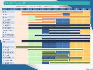 일정 계획 &ndash; Version 계획 
구분 11월 12월 1월 2월 3월 4월 5월 6월 7월 8월 9월 
원화 
캐릭터 
몬스터 
보스 몬스터 
배경 원화 
레벨 디자인 
프랍 모델링 
아이템/기타 모 
델링 
무기/ 기타 모델 
링 
Animation 
FX 
UI 
전투 로직 
UI 시스템 
강화/합성/뽑기 
장비/스킬 
기타 시스템 
더미 서버 구축 
게임 실행 서버 
Mockup Version Proto type Version Alpha Version Beta Version Final Version 
 