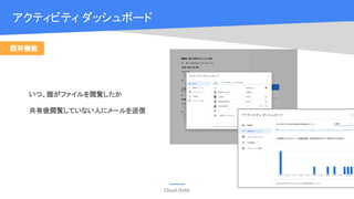 Cloud OnAir
既存機能
アクティビティ ダッシュボード
いつ、誰がファイルを閲覧したか
共有後閲覧していない人にメールを送信
 