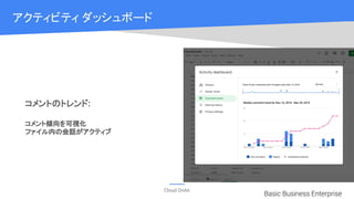 Cloud OnAir
アクティビティ ダッシュボード
コメントのトレンド:
コメント傾向を可視化
ファイル内の会話がアクティブ
Basic Business Enterprise
 