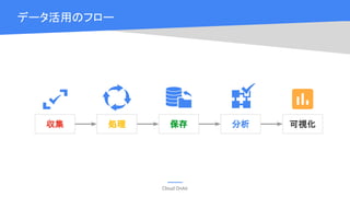 Cloud OnAir
データ活用のフロー
保存 分析処理収集 可視化
 
