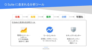 Cloud OnAir
G Suite に含まれる分析ツール
保存 分析処理収集 可視化
管理コンソール -
レポート
アプリ利用頻度、
監査ログ、通知
セキュリティセンター
高度なセキュリティ・
ダッシュボード、
調査ツール
ワークインサイト
定着度、コラボレーション、
ワークライフバランス
G Suite に含まれる分析ツール
 