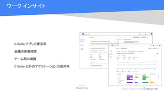 Cloud OnAir
ワーク インサイト
G Suite アプリの普及率
会議の所要時間
チーム間の連携
G Suite 以外のアプリケーションの使用率
Basic Business Enterprise
 