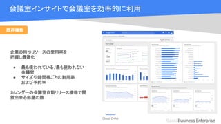 Cloud OnAir
Basic Business Enterprise
会議室インサイトで会議室を効率的に利用
企業の持つリソースの使用率を
把握し最適化
● 最も使われている/最も使われない
会議室
● サイズや時間帯ごとの利用率
および予約率
カレンダーの会議室自動リリース機能で開
放出来る部屋の数
既存機能
 