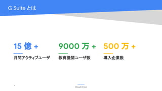 Cloud OnAir
G Suite とは
15 億 +
月間アクティブユーザ
9000 万 +
教育機関ユーザ数
500 万 +
導入企業数
 