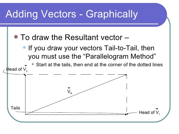 11 28 07 vector practice problems