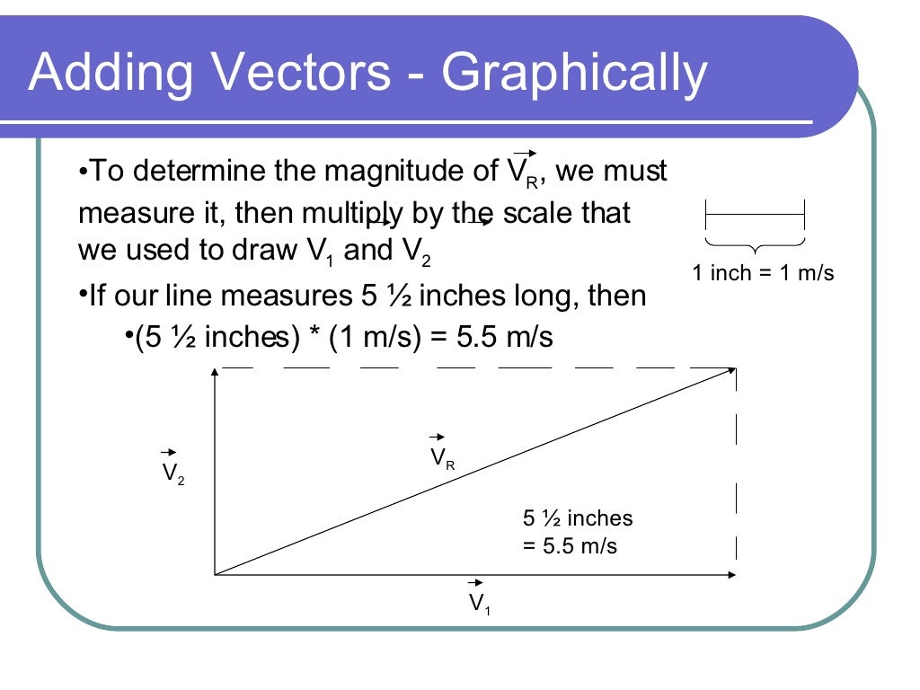 11-28-07-vector-practice-problems