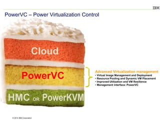 PowerVC and Power Systems Cloud Trends | PDF