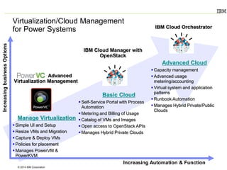 PowerVC and Power Systems Cloud Trends | PDF