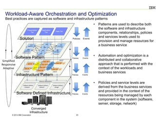 PowerVC and Power Systems Cloud Trends | PDF