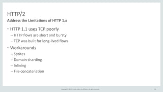 Copyright © 2015, Oracle and/or its affiliates. All rights reserved.
HTTP/2
• HTTP 1.1 uses TCP poorly
– HTTP flows are short and bursty
– TCP was built for long-lived flows
• Workarounds
– Sprites
– Domain sharding
– Inlining
– File concatenation
Address the Limitations of HTTP 1.x
26
 