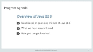 Copyright © 2015, Oracle and/or its affiliates. All rights reserved.
Program Agenda
Quick recap of goals and themes of Java EE 8
What we have accomplished
How you can get involved
1
2
3
3
 