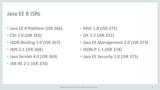 Copyright © 2015, Oracle and/or its affiliates. All rights reserved.
Java EE 8 JSRs
• Java EE 8 Platform (JSR 366)
• CDI 2.0 (JSR 365)
• JSON Binding 1.0 (JSR 367)
• JMS 2.1 (JSR 368)
• Java Servlet 4.0 (JSR 369)
• JAX-RS 2.1 (JSR 370)
• MVC 1.0 (JSR 371)
• JSF 2.3 (JSR 372)
• Java EE Management 2.0 (JSR 373)
• JSON-P 1.1 (JSR 374)
• Java EE Security 1.0 (JSR 375)
35
 