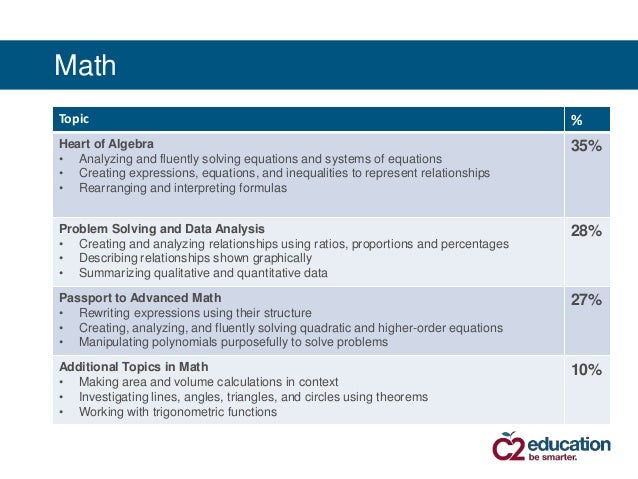 Common sat essay topics