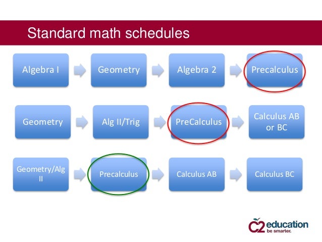 What the New, Harder SAT Means For You