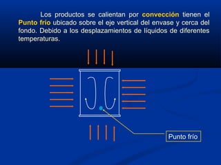 Los productos se calientan por convección tienen el
Punto frío ubicado sobre el eje vertical del envase y cerca del
fondo. Debido a los desplazamientos de líquidos de diferentes
temperaturas.
Punto frío
 