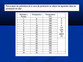 112856873 penetracion-d-calor