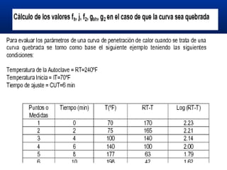 112856873 penetracion-d-calor
