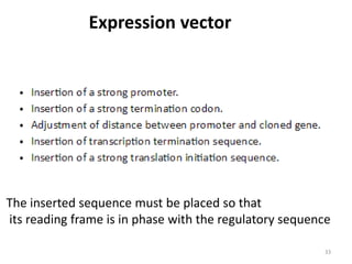 Expression vector
The inserted sequence must be placed so that
its reading frame is in phase with the regulatory sequence
33
 