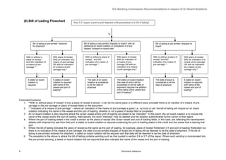 ICC Banking Commission Recommendations in respect of On Board Notations



    (6) Bill of Lading Flowchart                           Does L/C require a port-to-port shipment with presentation of a bill of lading?



                                                                                                  Y


             Bill of lading is pre-printed “received                 Bill of lading is pre-printed “shipped on board” with an                  Bill of lading is pre-printed “shipped on
             for shipment”                                           additional on board notation or completion of a box                       board”
                                                                     labeled “shipped on board date”


      With or without a             With place of receipt              With or without a place of        With place of receipt               With or without a place of       With place of receipt
      place of receipt *            AND an indication of a             receipt * and NO                  AND an indication of                receipt *and NO                  AND an indication of a
      and NO indication of          means of pre-carriage              indication of a means of          a means of pre-                     indication of a means of         means of pre-carriage
      a means of pre-               OR with an indication              pre-carriage **                   carriage OR with an                 pre-carriage **                  OR with an indication
      carriage **                   of a means of pre-                                                   indication of a means                                                of a means of pre-
                                    carriage only**                                                      of pre-carriage only**                                               carriage only**



        A dated on board            A dated on board                     The date of on board            The dated on board notation           The date of issue is           A dated on board
        notation is                 notation is required                 notation is considered          (the date of which will be            considered to be the           notation is required
        required                    with name of the                     to be the date of               considered to be the date of          date of shipment               with name of the
                                    vessel and port of                   shipment                        shipment) requires the addition                                      vessel and port of
                                    loading**                                                            of the name of the vessel and                                        loading**
                                                                                                         port of loading**


Footnotes/Guidance:
    1. *“With or without place of receipt” if only a place of receipt is shown, it can be the same place or a different place provided there is no mention of a means of pre-
        carriage in the pre-carriage or place of receipt fields on the document.
    2. **”Indication of a means of pre-carriage” – where an indication of the means of pre-carriage is given i.e., by truck or rail, the bill of lading will require an on board
        notation indicating the name of the vessel and the port of loading, whether or not a place of receipt field is completed.
    3. An on board notation is also required where the ocean vessel and/or port of loading are stated to be “intended”. In this event, the on board notation is to include the
        name of the vessel and/or the port of loading. Alternatively, the word “intended” may be deleted and the deletion authenticated by the carrier or their agent.
    4. Where the port of loading stated in the credit is shown as the place of receipt (the ocean vessel and port of loading fields, in this case, are reflecting the transhipment
        details) with shipment by sea from that port, a dated on board notation is required evidencing the port of loading stated in the credit and the vessel that is leaving that
        port.
    5. Where the bill of lading indicates the place of receipt as the same as the port of loading, for example, place of receipt Rotterdam CY and port of loading Rotterdam but
        there is no indication of the means of pre-carriage, the date of a pre-printed shipped on board bill of lading will be deemed to be the date of shipment. If the bill of
        lading is pre-printed received for shipment, a dated on board notation will be required and that date will be deemed to be the date of shipment.
    6. The exception to the above is where the bill of lading contains wording such as that quoted in section 2.6 or 2.7 of this paper. Where such wording is incorporated into
        the pre-printed wording, a dated on board notation will be required that also indicates the name of the vessel and the port of loading.



9                                                                                                             Document reference
 
