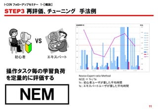 I・CON フォローアップセミナー 1-【概説】

STEP3 再評価、チューニング 手法例




               VS

     初心者             エキスパート



操作タスク毎の学習負荷
                              Novice Expert ratio Method
を定量的に評価する                     NE比 ＝ Tn / Te
                              Tn : 初心者ユーザが要した平均時間
                              Te : エキスパートユーザが要した平均時間



       ＮＥＭ
                                                           11
 