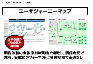 I・CON フォローアップセミナー 1-【概説】




             ユーザジャーニーマップ



    世界各国の
    UXD企業が
     実践中

 顧客体験の全体像を時間軸で俯瞰し、関係者間で
 共有。図式化のフォーマットは多種多様で王道なし
                           13
 