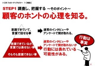 I・CON フォローアップセミナー 1-【概説】


STEP1 調査し、把握する ～そのポイント～

顧客のホントの心理を知る。
       意識できていて、            通常のインタビューや
       言葉で話せる事             アンケートで聞き取れる。

                           通常のインタビューや
     意識できているが、             アンケートで聞き取れないが
     言葉では表せない事
         ・                 行動には表れている
    そもそも意識できない事            可能性がある。

                                           2
 
