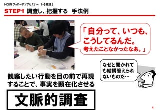 I・CON フォローアップセミナー 1-【概説】

STEP1 調査し、把握する 手法例


                           「自分って、いつも、
                           こうしてるんだ。
                           考えたことなかったなあ。」

                               なぜと聞かれて
                               も結構答えられ
 観察したい行動を目の前で再現                ないものだ…
 することで、事実を顕在化させる

    文脈的調査                                  4
 