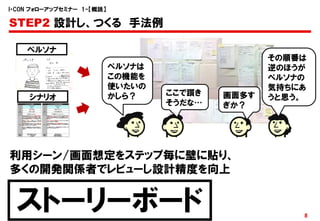 I・CON フォローアップセミナー 1-【概説】

STEP2 設計し、つくる 手法例

    ペルソナ
                                                  その順番は
                           ペルソナは                  逆のほうが
                           この機能を                  ペルソナの
                           使いたいの                  気持ちにあ
                           かしら？    ここで躓き   画面多す
     シナリオ                                         うと思う。
                                   そうだな…   ぎか？




利用シーン/画面想定をステップ毎に壁に貼り、
多くの開発関係者でレビューし設計精度を向上


  ストーリーボード                                            8
 