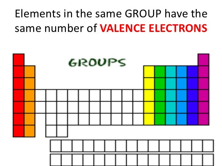 number of valence electrons in si element number of valence electrons in si element