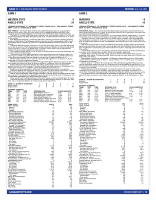 #RAMSHOMETURF // 13 
GAME 12 // COLORADO STATE-PUEBLO RECORD: 9-2 / 5-2 LSC 
ANGELOSPORTS.COM 
GAME 1 
WESTERN STATE 6 
ANGELO STATE 38 
LEGRAND STADIUM AT 1ST COMMUNITY CREDIT UNION FIELD // SAN ANGELO, TEXAS 
SEPT. 13, 2014 // ATTENDANCE: 5,860 
SAN ANGELO – The Angelo State football team waited 69 years to play on campus and the 
Rams put on a show in front of a home crowd of 5,870 defeating Western State 38-6 in the 
inaugural game at LeGrand Stadium at 1st Community Credit Union Field on Saturday night. 
The Rams (1-0) rolled to 607 total yards of offense while limiting Western State (1-1)to just 288 
yards of total offense one week after gaining 496 yards. The Mountaineers were held to 82 yards 
on the ground. 
Kyle Washington threw for a career-high 396 yards, including touchdown passes to Anthony 
Yancy and Talon Smith. The 396 passing yards is the ninth most in a single game in ASU history. 
The Humble native rushed for 60 yards on 11 carries and added two more touchdowns on the 
ground. 
The Rams defense forced a three and out on the first drive of the game to give the offense the 
ball on the 42-yard line. The first touchdown scored at LeGrand Stadium at 1st Community Credit 
Union Field was a 1-yard run by Blake Smith. The senior led the Rams rushing attack with 83 
yards on the ground and averaged 4.9 yards per carry. 
ASU’s defense limited WSCU to only 50 yards in the first quarter and gave the offense the ball 
two more times in the first quarter. 
The second drive of the game resulted in the first touchdown pass with an 8-yard pass from 
Washington to Smith to push the Rams lead to 14-0. Washington found pay dirt for the first time 
on the ground at the end of the first quarter on a 5-yard run to extend the lead to 21-0. 
Western State Colorado would score its only points of the game on a 24-yard run by Austin 
Ekeler with 3:52 to go in the second quarter. 
The Rams defense continued to improve throughout the game. ASU forced a punt to start the 
third quarter and would only allow 90 yards of offense in the second half to the Mountaineers. 
Dakarai Peciknois returned to the field after sitting out last season due to an injury and 
showed his skills in the third quarter. The senior made an acrobatic catch on a 29-yard pass from 
Washington to setup an 18-yard field goal by Peter Marquez to make it 24-6. 
Pecikonis led all receivers with a career high with 163 receiving yards on nine catches. 
The Rams defense was led by Blair Smith’s 11 tackles and Rush Seaver’s nine stops. Clayton 
Callicutt had a field day recording three and a half sacks and five tackles for loss. 
Overall, ASU forced seven punts and two turnovers on downs during the game while recorded 
6.0 sacks and 11 tackles for loss. Doug Elliot gave the defense its first turnover of the season with 
his first career interception as a Ram in the fourth quarter. 
Yancy would score the final touchdown of the game taking a pitch from Washington 28 yards. 
The Rams will open Lone Star Conference play next week against McMurry on Saturday, Sept. 
20 at 7 p.m. at LeGrand Stadium at 1st Community Credit Union Field. 
GAME 1 // SCORE BY QUARTERS 1 2 3 4 - F 
Western State 0 6 0 0 - 6 
Angelo State 21 0 10 7 - 38 
SCORING SUMMARY 
TEAM QTR TIME SCORING PLAY PLAYS-YARDS TOP 
ASU 1st 11:34 Blake Smith 1-yard run 8-58 1:52 
ASU 1st 7:01 Talon Smith 8-yard reception 7-59 2:20 
ASU 1st 0:00 Kyle Washington 5-yard run 11-99 4:41 
WSCU 2nd 3:52 Austin Ekeler 24-yard run 6-63 2:42 
ASU 3rd 8:21 Peter Marquez 18-yard field goal 15-75 6:30 
ASU 3rd 3:40 Kyle Wasington 2-yard run 9-79 2:69 
ASU 4th 6:01 Anthony Yancy 28-yard reception 5-92 2:12 
TEAM STATS WSCU ASU 
FIRST DOWNS 18 34 
Rushing 5 14 
Passing 11 18 
Penalty 2 2 
NET YARDS RUSHING 82 245 
Rushing Attempts 33 52 
Average Per Rush 2.5 4.7 
Rushing Touchdowns 1 3 
Yards Gained Rushing 115 249 
Yards Lost Rushing 33 4 
NET YARDS PASSING 206 362 
Completions-Attempts-Int 20-38-1 27-34-1 
Average Per Attempt 5.4 10.6 
Average Per Completion 10.3 13.4 
Passing Touchdowns 0 2 
TOTAL OFFENSE YARDS 288 607 
Total offense plays 71 86 
Average Gain Per Play 4.1 7.1 
Fumbles: Number-Lost 1-0 1-0 
Penalties: Number-Yards 6-76 6-61 
PUNTS-YARDS 7-272 2-89 
Average Yards Per Punt 38.9 44.5 
Net Yards Per Punt 38.9 44.5 
Inside 20 3 1 
50+ Yards 1 0 
Touchbacks 0 0 
Fair catch 2 0 
KICKOFFS-YARDS 2-119 7-440 
Average Yards Per Kickoff 59.5 62.9 
Net Yards Per Kickoff 36.5 41.1 
Touchbacks 0 4 
Punt returns: Number-Yards-TD 0-0-0 2-0-0 
Average Per Return 0.0 0.0 
Kickoff returns: Number-Yds-TD 3-52-0 2-46-0 
Average Per Return 17.3 23.0 
Interceptions: Number-Yds-TD 1-0-0 1-0-0 
Fumble Returns: Number-Yds-TD 0-0-0 0-0-0 
Miscellaneous Yards 0 0 
Possession Time 24:15 35:45 
1st Quarter 6:07 8:53 
2nd Quarter 9:16 5:44 
3rd Quarter 5:22 9:38 
4th Quarter 3:30 11:30 
Third-Down Conversions 5 of 16 4 of 11 
Fourth-Down Conversions 1 of 3 3 of 3 
Red-Zone Scores-Chances 0-0 5-7 
Touchdowns 0-0 4-7 
Field goals 0-0 1-7 
Sacks By: Number-Yards 0-0 6-17 
PAT Kicks 0-1 5-5 
Field Goals 0-0 1-2 
Points off turnovers 0 0 
Field Goals 0-1 1-1 
Points off turnovers 0 42 
PAT Kicks 2-3 5-5 
Field Goals 0-0 1-3 
GAME 2 
McMURRY 14 
ANGELO STATE 45 
LEGRAND STADIUM AT 1ST COMMUNITY CREDIT UNION FIELD // SAN ANGELO, TEXAS 
SEPT. 20, 2014 // ATTENDANCE: 3,745 
ARLINGTON, Texas – No. 5-ranked Colorado State-Pueblo saw its early lead dwindle down to 
seven points before turning it on again to beat Angelo State 45-24 on Saturday in the finale of the 
Lone Star Football Festival at AT&T Stadium. 
CSU-Pueblo (2-0) built up a 21-0 lead with 4:16 to play before halftime. Angelo State (1-1) got its 
momentum going on a 22-yard field goal by Reid Layton with 7 seconds left before the break. 
The Rams came out of the locker room and quickly got on the board again as quarterback 
Kyle Washington exploded for a 78-yard touchdown run. Washington then found Brett Rasberry 
for a 16-yard scoring strike to cut the Thunderwolves’ lead down to 21-17 with 10:38 to play in the 
third quarter. 
After forcing CSU-Pueblo to punt on the following possession, Angelo State had its possible 
game-tying drive halted and was forced to punt as well. Josh Sandovall took Sam Fowler’s boom 
back 55 yards for a touchdown to give the Thunderwolves a 28-17 advantage with 8:43 left in the 
third quarter. 
CSU-Pueblo went on to get a 20-yard field goal from Greg O’Donnell, a 40-yard fumble return 
for a score by C.J. Roberts and a 12-yard TD run from Cameron McDondle. 
Angelo State’s final TD came with 7:05 to play on a 100-yard interception return by junior 
linebacker Rush Seaver. The play tied a LSC record and has now been done only 12 times in the 
league’s 82-year history. 
Quarterback Chris Bonner and receiver Paul Browning helped set the tone for CSU-Pueblo 
– which finished with 617 yards of offense – by connecting on a 64-yard TD pass on the game’s 
first play from scrimmage. 
Bonner finished 14 of 26 for 354 yards and two TDs, while Browning had 148 yards on two 
catches. McDondle totaled 160 yards on 13 carries and Chris Ashe added 84 yards and a TD on 
10 totes. Ben Estica made 13 tackles and picked off a pass to pace the Thunderwolves’ defense 
that forced three fumbles. 
Washington went 20 of 34 passing for 173 yards and totaled 139 yards on nine carries – 
recording one TD each way for the Rams. Talon Smith made a game-high six catches for 64 
yards. Ryan Clapsaddle had a game-high 14 tackles. Paul Mason racked up 81 kick return yards. 
CSU-Pueblo returns home next week to face Western New Mexico in its Rocky Mountain 
Athletic Conference opener, while Angelo State welcomes Tarleton for its LSC opener on Sept. 
21. 
GAME 2 // SCORE BY QUARTERS 1 2 3 4 - F 
McMurry 0 0 7 7 - 14 
Angelo State 7 17 14 7 - 45 
SCORING SUMMARY 
TEAM QTR TIME SCORING PLAY PLAYS-YARDS TOP 
ASU 1st 11:43 Smith 1-yard run 5-34 1:26 
ASU 2nd 13:29 Marquez 40-yard field goal 4-2 1:19 
ASU 2nd 6:08 Pecikonis 8-yard reception 11-86 4:36 
ASU 2nd :15 Hurd 10-yard reception 8-51 4:00 
MCM 3rd 12:24 Agugua 9-yard reception 6-25 1:37 
ASU 3rd 10:18 Thompson 34-yard reception 1-34 :07 
ASU 3rd 3:37 Mason 100-yard interception return 
MCM 4th 14:55 Smith 16-yard reception 7-42 3:34 
ASU 4th 11:59 Byrd 15-yard reception 6-52 2:04 
TEAM STATS ASU MCM 
FIRST DOWNS 14 17 
Rushing 4 8 
Passing 8 8 
Penalty 2 1 
NET YARDS RUSHING 91 137 
Rushing Attempts 35 41 
Average Per Rush 2.6 3.3 
Rushing Touchdowns 0 1 
Yards Gained Rushing 138 165 
Yards Lost Rushing 47 28 
NET YARDS PASSING 218 185 
Completions-Attempts-Int 23-40-3 16-23-0 
Average Per Attempt 5.4 8.0 
Average Per Completion 9.5 11.6 
Passing Touchdowns 2 4 
TOTAL OFFENSE YARDS 309 322 
Total offense plays 75 64 
Average Gain Per Play 4.1 5.0 
Fumbles: Number-Lost 0-0 1-0 
Penalties: Number-Yards 6-53 8-64 
PUNTS-YARDS 5-161 6-243 
Average Yards Per Punt 32.2 40.5 
Net Yards Per Punt 31.4 40.5 
Inside 20 0 1 
50+ Yards 0 0 
Touchbacks 0 0 
Fair catch 0 2 
KICKOFFS-YARDS 3-170 8-516 
Average Yards Per Kickoff 56.7 64.5 
Net Yards Per Kickoff 32.7 38.4 
Touchbacks 0 4 
Punt returns: Number-Yards-TD 1-0-0 2-4-0 
Average Per Return 0.0 2.0 
Kickoff returns: Number-Yds-TD 4-109-0 3-72-0 
Average Per Return 27.2 24.0 
Interceptions: Number-Yds-TD 0-0-0 3-102-1 
Fumble Returns: Number-Yds-TD 0-0-0 0-0-0 
Miscellaneous Yards 0 0 
Possession Time 33:59 26:01 
1st Quarter 7:55 7:05 
2nd Quarter 5:05 9:55 
3rd Quarter 12:16 2:44 
4th Quarter 8:43 6:17 
Third-Down Conversions 6 of 17 3 of 13 
Fourth-Down Conversions 0 of 4 1 of 3 
Red-Zone Scores-Chances 2-5 4-5 
Touchdowns 2-5 4-5 
Field goals 0-5 0-5 
Sacks By: Number-Yards 0-0 1-14 
PAT Kicks 2-2 6-6 
Field Goals 0-1 1-1 
Points off turnovers 0 42 
 