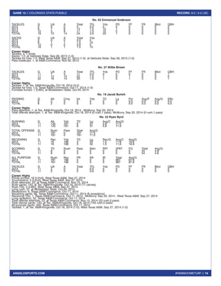 #RAMSHOMETURF // 19 
GAME 12 // COLORADO STATE-PUEBLO RECORD: 9-2 / 5-2 LSC 
ANGELOSPORTS.COM 
No. 93 Emmanuel Anderson 
TACKLES G UA A Total TFL Yds PD FF FR Blkd QBH 
2012 0 0 0 0 0.0 0 0 0 0 0 0 
2013 9 7 6 13 1.5 10 1 0 0 0 0 
2014 10 3 8 11 1.5 10 0 0 0 0 0 
TOTAL 19 10 14 24 3.0 20 1 0 0 0 0 
SACKS G UA A Total Yds 
2012 0 0 0 0.0 0 
2013 9 1 1 1.5 10 
2014 10 0 0 0.0 0 
TOTAL 19 1 1 1.5 10 
Career Highs 
Tackles: 2, 7 times 
Sacks: 1.0, at Valdosta State, Sep 28, 2013 (1-0) 
Tackles for loss: 1.0, West Texas A&M, Sep 27, 2014 (1-0); at Valdosta State, Sep 28, 2013 (1-0) 
Pass breakups: 1, at A&M-Commerce, Nov 02, 2013 
No. 37 Willie Brown 
TACKLES G UA A Total TFL Yds PD FF FR Blkd QBH 
2013 11 7 4 11 0.0 0 0 0 0 0 1 
2014 11 12 10 22 1.0 1 0 1 0 0 0 
TOTAL 22 19 14 33 1.0 1 0 1 0 0 1 
Career Highs 
Tackles: 7, at Tex. A&M-Kingsville, Oct 18, 2014 (5-2) 
Tackles for loss: 1.0, Texas A&M-Commerce, Oct 11, 2014 (1-0) 
Fumbles forced: 1 [t-6th], at Midwestern State, Oct 04, 2014 
No. 19 Jacob Burtch 
PASSING G Att Cmp Int Yds TD Lg Pct Avg/P Avg/G Effic 
2014 8 2 0 0 0 0 0 0.0 0.0 0.0 0.0 
TOTAL 8 2 0 0 0 0 0 0.0 0.0 0.0 0.0 
Career Highs 
Pass attempts: 1, at Tex. A&M-Kingsville, Oct 18, 2014 ; McMurry, Sep 20, 2014 
Total offense attempts: 1, at Tex. A&M-Kingsville, Oct 18, 2014 (0 rush,1 pass); McMurry, Sep 20, 2014 (0 rush,1 pass) 
No. 22 Ryan Byrd 
RUSHING G Att Yds TD Lg Avg/C Avg/G 
2014 11 135 781 6 37 5.8 71.0 
TOTAL 11 135 781 6 37 5.8 71.0 
TOTAL OFFENSE G Rush Pass Total Avg/G 
2014 11 781 0 781 71.0 
TOTAL 11 781 0 781 71.0 
RECEIVING G Rec Yds TD Lg Rec/G Avg/C Avg/G 
2014 11 16 186 3 52 1.5 11.6 16.9 
TOTAL 11 16 186 3 52 1.5 11.6 16.9 
SCORING G TD Rush Pass Retn PAT 2PAT FG Total Avg/G 
2014 11 9 6 3 0 0 0 0 54 4.9 
TOTAL 11 9 6 3 0 0 0 0 54 4.9 
ALL PURPOSE G Rush Rec PR KR IR Total Avg/G 
2014 11 781 186 0 0 0 967 87.9 
TOTAL 11 781 186 0 0 0 967 87.9 
TACKLES G UA A Total TFL Yds PD FF FR Blkd QBH 
2014 11 2 0 2 0.0 0 0 0 0 0 0 
TOTAL 11 2 0 2 0.0 0 0 0 0 0 0 
Career Highs 
Points scored: 18 [t-2nd], West Texas A&M, Sep 27, 2014 
Touchdowns: 3 [t-2nd], West Texas A&M, Sep 27, 2014 
Rush attempts: 23, at Texas A&M-Commerce, Nov 15, 2014 
Rush yards: 143, at Tex. A&M-Kingsville, Oct 18, 2014 (17 carries) 
Rush TDs: 2 [t-6th], West Texas A&M, Sep 27, 2014 
Long rush: 37, at Midwestern State, Oct 04, 2014 
Receptions: 6, Texas A&M-Commerce, Oct 11, 2014 
Receiving yards: 80, Texas A&M-Commerce, Oct 11, 2014 (6 receptions) 
Receiving TDs: 1, Texas A&M-Commerce, Oct 11, 2014 ; McMurry, Sep 20, 2014 ; West Texas A&M, Sep 27, 2014 
Long reception: 52, Texas A&M-Commerce, Oct 11, 2014 
Total offense attempts: 23, at Texas A&M-Commerce, Nov 15, 2014 (23 rush,0 pass) 
Total ofense yards: 143, at Tex. A&M-Kingsville, Oct 18, 2014 (143 rush,0 pass) 
All-purpose yards: 200, Texas A&M-Commerce, Oct 11, 2014 
Tackles: 1, at Tex. A&M-Kingsville, Oct 18, 2014 (1-0); West Texas A&M, Sep 27, 2014 (1-0) 
 