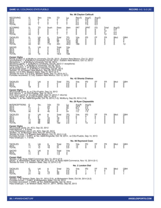 20 // #RAMSHOMETURF 
GAME 12 // COLORADO STATE-PUEBLO RECORD: 9-2 / 5-2 LSC 
ANGELOSPORTS.COM 
No. 98 Clayton Callicutt 
RECEIVING G Rec Yds TD Lg Rec/G Avg/C Avg/G 
2012 11 0 0 0 0 0.0 0.0 0.0 
2013 11 1 7 1 7 0.1 7.0 0.6 
2014 11 0 0 0 0 0.0 0.0 0.0 
TOTAL 33 1 7 1 7 0.0 7.0 0.2 
SCORING G TD Rush Pass Retn PAT 2PAT FG Total Avg/G 
2012 11 0 0 0 0 0 0 0 0 0.0 
2013 11 2 0 1 1 0 0 0 12 1.1 
2014 11 0 0 0 0 0 0 0 0 0.0 
TOTAL 33 2 0 1 1 0 0 0 12 0.4 
TACKLES G UA A Total TFL Yds PD FF FR Blkd QBH 
2012 11 26 35 61 9.0 40 0 0 0 0 3 
2013 11 34 35 69 12.0 64 0 0 3 0 2 
2014 11 31 40 71 19.0 65 0 0 0 0 7 
TOTAL 33 91 110 201 40.0 169 0 0 3 0 12 
SACKS G UA A Total Yds 
2012 11 4 2 5.0 27 
2013 11 5 4 7.0 48 
2014 11 6 2 7.0 33 
TOTAL 33 15 8 19.0 108 
Career Highs 
Points scored: 6, at McMurry University, Oct 05, 2013 ; Eastern New Mexico, Oct 12, 2013 
Touchdowns: 1, at McMurry University, Oct 05, 2013 ; Eastern New Mexico, Oct 12, 2013 
Receptions: 1, at McMurry University, Oct 05, 2013 
Receiving yards: 7, at McMurry University, Oct 05, 2013 (1 receptions) 
Receiving TDs: 1, at McMurry University, Oct 05, 2013 
Long reception: 7, at McMurry University, Oct 05, 2013 
All-purpose yards: 7, at McMurry University, Oct 05, 2013 
Tackles: 10, at Eastern New Mexico, Sep 29, 2012 (2-8) 
Sacks: 3.5 [t-4th], Western State, Sep 13, 2014 (3-1) 
Tackles for loss: 5.0 [t-3rd], Western State, Sep 13, 2014 (4-1) 
Fumbles recovered: 3 [1st], Eastern New Mexico, Oct 12, 2013 
No. 42 Shonta Chaloux 
TACKLES G UA A Total TFL Yds PD FF FR Blkd QBH 
2013 9 0 0 0 0.0 0 0 0 0 0 0 
2014 9 2 2 4 0.0 0 0 0 0 0 0 
TOTAL 18 2 2 4 0.0 0 0 0 0 0 0 
Career Highs 
All-purpose yards: 8, vs CSU-Pueblo, Sep 14, 2013 
Kick returns: 1, vs CSU-Pueblo, Sep 14, 2013 
Kick return yards: 8, vs CSU-Pueblo, Sep 14, 2013 (1 returns) 
Long kick return: 8, vs CSU-Pueblo, Sep 14, 2013 
Tackles: 1, at Tex. A&M-Kingsville, Oct 18, 2014 (1-0); McMurry, Sep 20, 2014 (1-0) 
No. 29 Ryan Clapsaddle 
INTERCEPTIONS G No. Yds TD Lg Avg/R Avg/G 
2012 8 1 24 0 24 24.0 3.0 
2013 11 3 24 0 20 8.0 2.2 
2014 11 2 -3 0 0 -1.5 -0.3 
TOTAL 30 6 45 0 24 7.5 1.5 
TACKLES G UA A Total TFL Yds PD FF FR Blkd QBH 
2011 0 0 0 0 0.0 0 0 0 0 0 0 
2012 8 9 10 19 0.0 0 1 0 0 0 0 
2013 11 49 23 72 1.0 1 7 1 0 0 0 
2014 11 38 53 91 1.0 1 5 1 0 0 0 
TOTAL 30 96 86 182 2.0 2 13 2 0 0 0 
Career Highs 
All-purpose yards: 24, ACU, Sep 22, 2012 
Interceptions: 1, 6 times 
Long interception return: 24, ACU, Sep 22, 2012 
Tackles: 15, at Michigan Tech, Nov 22, 2014 (7-8) 
Tackles for loss: 1.0, Eastern New Mexico, Oct 12, 2013 (1-0) 
Fumbles forced: 1 [t-6th], at Tex. A&M-Kingsville, Oct 18, 2014 ; vs CSU-Pueblo, Sep 14, 2013 
Pass breakups: 1, 7 times 
No. 99 Raymond Coen 
TACKLES G UA A Total TFL Yds PD FF FR Blkd QBH 
2014 11 12 19 31 3.0 12 0 0 0 0 3 
TOTAL 11 12 19 31 3.0 12 0 0 0 0 3 
SACKS G UA A Total Yds 
2014 11 0 2 1.0 3 
TOTAL 11 0 2 1.0 3 
Career High 
Tackles: 5, at Texas A&M-Commerce, Nov 15, 2014 (2-3) 
Sacks: .5, Midwestern State, Nov 08, 2014 (0-1); at Texas A&M-Commerce, Nov 15, 2014 (0-1) 
Tackles for loss: 1.5, Western State, Sep 13, 2014 (1-0) 
No. 2 London Dial 
TACKLES G UA A Total TFL Yds PD FF FR Blkd QBH 
2013 10 1 2 3 0.0 0 1 0 0 0 0 
2014 11 15 15 30 0.0 0 1 1 1 0 1 
TOTAL 21 16 17 33 0.0 0 2 1 1 0 1 
Career High 
Tackles: 7, at Tarleton State, Nov 01, 2014 (2-5); at Midwestern State, Oct 04, 2014 (5-2) 
Fumbles forced: 1 [t-6th], at Midwestern State, Oct 04, 2014 
Fumbles recovered: 1 [t-8th], at Tex. A&M-Kingsville, Oct 18, 2014 
Pass breakups: 1, at Tarleton State, Nov 01, 2014 ; BHSU, Sep 05, 2013 
 