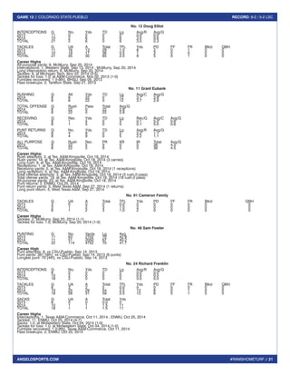 #RAMSHOMETURF // 21 
GAME 12 // COLORADO STATE-PUEBLO RECORD: 9-2 / 5-2 LSC 
ANGELOSPORTS.COM 
No. 12 Doug Elliot 
INTERCEPTIONS G No. Yds TD Lg Avg/R Avg/G 
2013 11 0 0 0 0 0.0 0.0 
2014 10 2 6 0 6 3.0 0.6 
TOTAL 21 2 6 0 6 3.0 0.3 
TACKLES G UA A Total TFL Yds PD FF FR Blkd QBH 
2013 11 16 13 29 1.5 8 2 0 1 0 0 
2014 10 19 17 36 0.5 1 3 0 0 0 0 
TOTAL 21 35 30 65 2.0 9 5 0 1 0 0 
Career Highs 
All-purpose yards: 6, McMurry, Sep 20, 2014 
Interceptions: 1, Western State, Sep 13, 2014 ; McMurry, Sep 20, 2014 
Long interception return: 6, McMurry, Sep 20, 2014 
Tackles: 8, at Michigan Tech, Nov 22, 2014 (3-5) 
Tackles for loss: 1.0, at A&M-Commerce, Nov 02, 2013 (1-0) 
Fumbles recovered: 1 [t-8th], BHSU, Sep 05, 2013 
Pass breakups: 2, Tarleton State, Sep 21, 2013 
No. 11 Grant Eubank 
RUSHING G Att Yds TD Lg Avg/C Avg/G 
2014 8 6 22 0 12 3.7 2.8 
TOTAL 8 6 22 0 12 3.7 2.8 
TOTAL OFFENSE G Rush Pass Total Avg/G 
2014 8 22 0 22 2.8 
TOTAL 8 22 0 22 2.8 
RECEIVING G Rec Yds TD Lg Rec/G Avg/C Avg/G 
2014 8 1 5 0 5 0.1 5.0 0.6 
TOTAL 8 1 5 0 5 0.1 5.0 0.6 
PUNT RETURNS G No. Yds TD Lg Avg/R Avg/G 
2014 8 4 9 0 5 2.2 1.1 
TOTAL 8 4 9 0 5 2.2 1.1 
ALL PURPOSE G Rush Rec PR KR IR Total Avg/G 
2014 8 22 5 9 0 0 36 4.5 
TOTAL 8 22 5 9 0 0 36 4.5 
Career Highs: 
Rush attempts: 3, at Tex. A&M-Kingsville, Oct 18, 2014 
Rush yards: 18, at Tex. A&M-Kingsville, Oct 18, 2014 (3 carries) 
Long rush: 9, at Tex. A&M-Kingsville, Oct 18, 2014 
Receptions: 1, at Tex. A&M-Kingsville, Oct 18, 2014 
Receiving yards: 5, at Tex. A&M-Kingsville, Oct 18, 2014 (1 receptions) 
Long reception: 5, at Tex. A&M-Kingsville, Oct 18, 2014 
Total offense attempts: 3, at Tex. A&M-Kingsville, Oct 18, 2014 (3 rush,0 pass) 
Total ofense yards: 18, at Tex. A&M-Kingsville, Oct 18, 2014 (18 rush,0 pass) 
All-purpose yards: 23, at Tex. A&M-Kingsville, Oct 18, 2014 
Punt returns: 2, ENMU, Oct 25, 2014 
Punt return yards: 5, West Texas A&M, Sep 27, 2014 (1 returns) 
Long punt return: 5, West Texas A&M, Sep 27, 2014 
No. 91 Cameron Family 
TACKLES G UA A Total TFL Yds PD FF FR Blkd QBH 
2013 3 0 0 0 0.0 0 0 0 0 0 0 
2014 3 1 2 3 1.0 2 0 0 0 0 0 
TOTAL 6 1 2 3 1.0 2 0 0 0 0 0 
Career Highs 
Tackles: 2, McMurry, Sep 20, 2014 (1-1) 
Tackles for loss: 1.0, McMurry, Sep 20, 2014 (1-0) 
No. 48 Sam Fowler 
PUNTING G No. Yards Lg Avg 
2013 11 63 2702 70 42.9 
2014 11 51 2050 67 40.2 
TOTAL 22 114 4752 70 41.7 
Career High 
Punt attempts: 8, vs CSU-Pueblo, Sep 14, 2013 
Punt yards: 381 [9th], vs CSU-Pueblo, Sep 14, 2013 (8 punts) 
Longest punt: 70 [4th], vs CSU-Pueblo, Sep 14, 2013 
No. 24 Richard Franklin 
INTERCEPTIONS G No. Yds TD Lg Avg/R Avg/G 
2013 8 0 0 0 0 0.0 0.0 
2014 10 2 0 0 0 0.0 0.0 
TOTAL 18 2 0 0 0 0.0 0.0 
TACKLES G UA A Total TFL Yds PD FF FR Blkd QBH 
2013 8 3 2 5 0.0 0 0 0 0 0 0 
2014 10 25 29 54 2.5 13 6 0 1 0 0 
TOTAL 18 28 31 59 2.5 13 6 0 1 0 0 
SACKS G UA A Total Yds 
2013 8 0 0 0.0 0 
2014 10 1 1 1.5 11 
TOTAL 18 1 1 1.5 11 
Career Highs 
Interceptions: 1, Texas A&M-Commerce, Oct 11, 2014 ; ENMU, Oct 25, 2014 
Tackles: 11, ENMU, Oct 25, 2014 (4-7) 
Sacks: 1.0, at Midwestern State, Oct 04, 2014 (1-0) 
Tackles for loss: 1.0, at Midwestern State, Oct 04, 2014 (1-0) 
Fumbles recovered: 1 [t-8th], Texas A&M-Commerce, Oct 11, 2014 
Pass breakups: 2, ENMU, Oct 25, 2014 
 
