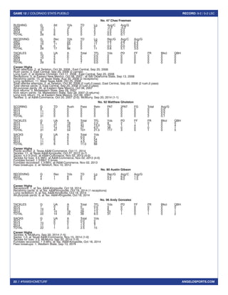 22 // #RAMSHOMETURF 
GAME 12 // COLORADO STATE-PUEBLO RECORD: 9-2 / 5-2 LSC 
ANGELOSPORTS.COM 
No. 47 Chas Freeman 
RUSHING G Att Yds TD Lg Avg/C Avg/G 
2007 10 1 -2 0 0 -2.0 -0.2 
2008 10 5 5 0 2 1.0 0.5 
2014 9 0 0 0 0 0.0 0.0 
TOTAL 29 6 3 0 2 0.5 0.1 
RECEIVING G Rec Yds TD Lg Rec/G Avg/C Avg/G 
2007 10 6 23 0 10 0.6 3.8 2.3 
2008 10 11 63 0 11 1.1 5.7 6.3 
2014 9 0 0 0 0 0.0 0.0 0.0 
TOTAL 29 17 86 0 11 0.6 5.1 3.0 
TACKLES G UA A Total TFL Yds PD FF FR Blkd QBH 
2007 10 2 0 2 0.0 0 0 0 0 0 0 
2008 10 2 0 2 0.0 0 0 0 0 0 0 
2014 9 2 1 3 0.0 0 0 0 0 0 0 
TOTAL 29 6 1 7 0.0 0 0 0 0 0 0 
Career HIghs 
Rush attempts: 2, at Tarleton, Oct 30, 2008 ; East Central, Sep 20, 2008 
Rush yards: 3, East Central, Sep 20, 2008 (2 carries) 
Long rush: 2, at Abilene Christian, Oct 11, 2008 ; East Central, Sep 20, 2008 
Receptions: 3, at Eastern New Mexico, Oct 06, 2007 ; at SW Oklahoma State, Sep 13, 2008 
Receiving yards: 15, at Texas State, Aug 30, 2008 (2 receptions) 
Long reception: 11, West Texas A&M, Oct 25, 2008 
Total offense attempts: 2, at Tarleton, Oct 30, 2008 (2 rush,0 pass); East Central, Sep 20, 2008 (2 rush,0 pass) 
Total ofense yards: 3, East Central, Sep 20, 2008 (3 rush,0 pass) 
All-purpose yards: 26, at Eastern New Mexico, Oct 06, 2007 
Kick returns: 3, Midwestern State, Sep 29, 2007 
Kick return yards: 19, Midwestern State, Sep 29, 2007 (3 returns) 
Long kick return: 15, at Eastern New Mexico, Oct 06, 2007 
Tackles: 2, at A&M-Commerce, Oct 20, 2007 (2-0); McMurry, Sep 20, 2014 (1-1) 
No. 92 Matthew Gholston 
SCORING G TD Rush Pass Retn PAT 2PAT FG Total Avg/G 
2012 9 0 0 0 0 0 0 0 0 0.0 
2013 11 0 0 0 0 0 0 0 0 0.0 
2014 11 0 0 0 0 0 0 0 2 0.2 
TOTAL 31 0 0 0 0 0 0 0 2 0.1 
TACKLES G UA A Total TFL Yds PD FF FR Blkd QBH 
2012 9 12 19 31 2.5 9 2 1 0 0 0 
2013 11 21 22 43 13.0 70 1 4 1 0 4 
2014 11 14 13 27 6.0 38 0 0 0 0 1 
TOTAL 31 47 54 101 21.5 117 3 5 1 0 5 
SACKS G UA A Total Yds 
2012 9 0 0 0.0 0 
2013 11 6 2 7.0 54 
2014 11 3 2 4.0 34 
TOTAL 31 9 4 11.0 88 
Career Highs 
Points scored: 2, Texas A&M-Commerce, Oct 11, 2014 
Tackles: 11, at Texas A&M-Kingsville, Oct 27, 2012 (4-7) 
Sacks: 4.0 [t-2nd], at A&M-Commerce, Nov 02, 2013 (4-0) 
Tackles for loss: 4.5 [6th], at A&M-Commerce, Nov 02, 2013 (4-0) 
Fumbles forced: 1 [t-6th], 5 times 
Fumbles recovered: 1 [t-8th], at A&M-Commerce, Nov 02, 2013 
Pass breakups: 2, at Tarleton, Nov 10, 2012 
No. 80 Austin Gibson 
RECEIVING G Rec Yds TD Lg Rec/G Avg/C Avg/G 
2014 4 1 6 0 6 0.2 6.0 1.5 
TOTAL 4 1 6 0 6 0.2 6.0 1.5 
Career Highs 
Receptions: 1, at Tex. A&M-Kingsville, Oct 18, 2014 
Receiving yards: 6, at Tex. A&M-Kingsville, Oct 18, 2014 (1 receptions) 
Long reception: 6, at Tex. A&M-Kingsville, Oct 18, 2014 
All-purpose yards: 6, at Tex. A&M-Kingsville, Oct 18, 2014 
No. 96 Andy Gonzalez 
TACKLES G UA A Total TFL Yds PD FF FR Blkd QBH 
2012 1 0 0 0 0.0 0 0 0 0 0 0 
2013 10 4 6 10 1.0 8 0 0 0 0 1 
2014 11 10 19 29 7.5 23 1 0 1 0 1 
TOTAL 22 14 25 39 8.5 31 1 0 1 0 2 
SACKS G UA A Total Yds 
2012 1 0 0 0.0 0 
2013 10 0 2 1.0 8 
2014 11 1 1 1.5 7 
TOTAL 22 1 3 2.5 15 
Career Highs 
Tackles: 6, McMurry, Sep 20, 2014 (1-5) 
Sacks: 1.0, at Texas A&M-Commerce, Nov 15, 2014 (1-0) 
Tackles for loss: 2.5, McMurry, Sep 20, 2014 (1-0) 
Fumbles recovered: 1 [t-8th], at Tex. A&M-Kingsville, Oct 18, 2014 
Pass breakups: 1, Western State, Sep 13, 2014 
 