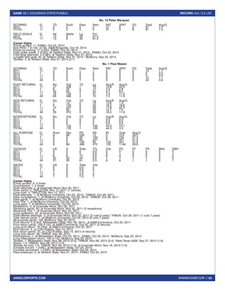 #RAMSHOMETURF // 25 
GAME 12 // COLORADO STATE-PUEBLO RECORD: 9-2 / 5-2 LSC 
ANGELOSPORTS.COM 
No. 10 Peter Marquez 
SCORING G TD Rush Pass Retn PAT 2PAT FG Total Avg/G 
2014 11 0 0 0 0 57 0 8 81 7.4 
TOTAL 11 0 0 0 0 57 0 8 81 7.4 
FIELD GOALS G Att Made Lg Pct 
2014 11 13 8 40 61.5 
TOTAL 11 13 8 40 61.5 
Career Highs 
Points scored: 11, ENMU, Oct 25, 2014 
Kick PATs: 7 [t-1st], at Tex. A&M-Kingsville, Oct 18, 2014 
Points by kicking: 11 [t-5th], ENMU, Oct 25, 2014 
Field goals made: 2 [t-5th], at Tarleton State, Nov 01, 2014 ; ENMU, Oct 25, 2014 
Field goal attempts: 3 [t-8th], at Tarleton State, Nov 01, 2014 
Longest field goal: 40, at Tarleton State, Nov 01, 2014 ; McMurry, Sep 20, 2014 
Tackles: 3, at Tarleton State, Nov 01, 2014 (2-1) 
No. 1 Paul Mason 
SCORING G TD Rush Pass Retn PAT 2PAT FG Total Avg/G 
2011 11 2 0 1 1 0 0 0 12 1.1 
2012 7 0 0 0 0 0 0 0 0 0.0 
2013 11 0 0 0 0 0 0 0 0 0.0 
2014 11 2 0 0 2 0 0 0 12 1.1 
TOTAL 40 4 0 1 3 0 0 0 24 0.6 
PUNT RETURNS G No. Yds TD Lg Avg/R Avg/G 
2011 11 21 226 1 70 10.8 20.5 
2012 7 6 20 0 17 3.3 2.9 
2013 11 20 94 0 20 4.7 8.5 
2014 11 18 126 1 41 7.0 11.5 
TOTAL 40 65 466 2 70 7.2 11.6 
KICK RETURNS G No. Yds TD Lg Avg/R Avg/G 
2011 11 1 13 0 13 13.0 1.2 
2012 7 8 130 0 25 16.2 18.6 
2013 11 14 247 0 28 17.6 22.5 
2014 11 6 82 0 24 13.7 7.5 
TOTAL 40 29 472 0 28 16.3 11.8 
INTERCEPTIONS G No. Yds TD Lg Avg/R Avg/G 
2011 11 0 0 0 0 0.0 0.0 
2012 7 0 0 0 0 0.0 0.0 
2013 11 0 0 0 0 0.0 0.0 
2014 11 3 133 1 100 44.3 12.1 
TOTAL 40 3 133 1 100 44.3 3.3 
ALL PURPOSE G Rush Rec PR KR IR Total Avg/G 
2011 11 9 66 226 13 0 314 28.5 
2012 7 0 0 20 130 0 150 21.4 
2013 11 0 0 94 247 0 341 31.0 
2014 11 0 0 126 82 133 341 31.0 
TOTAL 40 9 66 466 472 133 1146 28.6 
TACKLES G UA A Total TFL Yds PD FF FR Blkd QBH 
2011 11 0 0 0 0.0 0 0 0 0 0 0 
2012 7 3 2 5 0.0 0 1 0 0 0 1 
2013 11 6 6 12 2.0 8 0 0 0 0 0 
2014 11 22 22 44 0.5 1 7 1 1 0 0 
TOTAL 40 31 30 61 2.5 9 8 1 1 0 1 
SACKS G UA A Total Yds 
2011 11 0 0 0.0 0 
2012 7 0 0 0.0 0 
2013 11 1 0 1.0 7 
2014 11 0 0 0.0 0 
TOTAL 40 1 0 1.0 7 
Career Highs 
Points scored: 6, 4 times 
Touchdowns: 1, 4 times 
Rush attempts: 2, at Incarnate Word, Nov 05, 2011 
Rush yards: 5, TARLETON, Nov 12, 2011 (1 carries) 
Long rush: 5, TARLETON, Nov 12, 2011 
Pass attempts: 1, at McMurry University, Oct 05, 2013 ; TAMUK, Oct 29, 2011 
Pass completions: 1, at McMurry University, Oct 05, 2013 ; TAMUK, Oct 29, 2011 
Pass yards: 7, at McMurry University, Oct 05, 2013 
Pass TDs: 1, at McMurry University, Oct 05, 2013 
Long pass: 7, at McMurry University, Oct 05, 2013 
Receptions: 3, at Incarnate Word, Nov 05, 2011 
Receiving yards: 50, at Incarnate Word, Nov 05, 2011 (3 receptions) 
Receiving TDs: 1, at Incarnate Word, Nov 05, 2011 
Long reception: 42, at Incarnate Word, Nov 05, 2011 
Total offense attempts: 2, at Incarnate Word, Nov 05, 2011 (2 rush,0 pass); TAMUK, Oct 29, 2011 (1 rush,1 pass) 
Total ofense yards: 7, at McMurry University, Oct 05, 2013 (0 rush,7 pass) 
All-purpose yards: 128, McMurry, Sep 20, 2014 
Punt returns: 5 [t-3rd], Midwestern State, Nov 08, 2014 ; at A&M-Commerce, Oct 22, 2011 
Punt return yards: 104 [t-1st], at A&M-Commerce, Oct 22, 2011 (5 returns) 
Long punt return: 70 [3rd], at A&M-Commerce, Oct 22, 2011 
Kick returns: 4, vs CSU-Pueblo, Sep 14, 2013 
Kick return yards: 75, vs CSU-Pueblo, Sep 14, 2013 (4 returns) 
Long kick return: 28, TAMUK, Nov 09, 2013 
Interceptions: 1, at Midwestern State, Oct 04, 2014 ; ENMU, Oct 25, 2014 ; McMurry, Sep 20, 2014 
Long interception return: 100 [t-1st], McMurry, Sep 20, 2014 
Tackles: 7, Midwestern State, Nov 08, 2014 (2-5); TAMUK, Nov 09, 2013 (3-4); West Texas A&M, Sep 27, 2014 (1-6) 
Sacks: 1.0, TAMUK, Nov 09, 2013 (1-0) 
Tackles for loss: 1.0, TAMUK, Nov 09, 2013 (1-0); at Incarnate Word, Nov 16, 2013 (1-0) 
Fumbles forced: 1 [t-6th], at Midwestern State, Oct 04, 2014 
Fumbles recovered: 1 [t-8th], at Midwestern State, Oct 04, 2014 
Pass breakups: 2, at Tarleton State, Nov 01, 2014 ; ENMU, Oct 25, 2014 
 