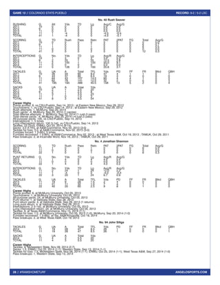 28 // #RAMSHOMETURF 
GAME 12 // COLORADO STATE-PUEBLO RECORD: 9-2 / 5-2 LSC 
ANGELOSPORTS.COM 
No. 40 Rush Seaver 
RUSHING G Att Yds TD Lg Avg/C Avg/G 
2011 10 0 0 0 0 0.0 0.0 
2012 9 0 0 0 0 0.0 0.0 
2013 11 0 0 0 0 0.0 0.0 
2014 11 1 -4 0 0 -4.0 -0.4 
TOTAL 41 1 -4 0 0 -4.0 -0.1 
SCORING G TD Rush Pass Retn PAT 2PAT FG Total Avg/G 
2011 10 0 0 0 0 0 0 0 0 0.0 
2012 9 1 0 0 1 0 0 0 6 0.7 
2013 11 1 0 0 1 0 0 0 6 0.5 
2014 11 0 0 0 0 0 0 0 0 0.0 
TOTAL 41 2 0 0 2 0 0 0 12 0.3 
INTERCEPTIONS G No. Yds TD Lg Avg/R Avg/G 
2011 10 1 3 0 3 3.0 0.3 
2012 9 2 25 1 25 12.5 2.8 
2013 11 2 100 1 100 50.0 9.1 
2014 11 0 0 0 0 0.0 0.0 
TOTAL 41 5 128 2 100 25.6 3.1 
TACKLES G UA A Total TFL Yds PD FF FR Blkd QBH 
2011 10 26 34 60 8.0 47 4 1 1 0 1 
2012 9 43 37 80 6.5 19 3 0 0 0 0 
2013 11 64 43 107 14.0 60 4 4 1 0 0 
2014 11 62 79 141 12.0 32 2 0 0 0 3 
TOTAL 41 195 193 388 40.5 158 13 5 2 0 4 
SACKS G UA A Total Yds 
2011 10 2 1 2.5 20 
2012 9 2 1 2.5 8 
2013 11 3 1 3.5 23 
2014 11 1 0 1.0 3 
TOTAL 41 8 3 9.5 54 
Career Highs 
Points scored: 6, vs CSU-Pueblo, Sep 14, 2013 ; at Eastern New Mexico, Sep 29, 2012 
Touchdowns: 1, vs CSU-Pueblo, Sep 14, 2013 ; at Eastern New Mexico, Sep 29, 2012 
Rush attempts: 1, McMurry, Sep 20, 2014 
Rush yards: -4, McMurry, Sep 20, 2014 (1 carries) 
Total offense attempts: 1, McMurry, Sep 20, 2014 (1 rush,0 pass) 
Total ofense yards: -4, McMurry, Sep 20, 2014 (-4 rush,0 pass) 
All-purpose yards: 100, vs CSU-Pueblo, Sep 14, 2013 
Interceptions: 1, 5 times 
Long interception return: 100 [t-1st], vs CSU-Pueblo, Sep 14, 2013 
Tackles: 23 [2nd], ENMU, Oct 25, 2014 (9-14) 
Sacks: 3.0 [t-7th], at A&M-Commerce, Nov 02, 2013 (3-0) 
Tackles for loss: 3.0, at A&M-Commerce, Nov 02, 2013 (3-0) 
Fumbles forced: 1 [t-6th], 5 times 
Fumbles recovered: 1 [t-8th], at A&M-Commerce, Nov 02, 2013 ; at West Texas A&M, Oct 19, 2013 ; TAMUK, Oct 29, 2011 
Pass breakups: 2, at Incarnate Word, Nov 16, 2013 ; TAMUK, Oct 29, 2011 
No. 4 Jonathan Shannon 
SCORING G TD Rush Pass Retn PAT 2PAT FG Total Avg/G 
2013 11 1 0 0 1 0 0 0 6 0.5 
2014 11 0 0 0 0 0 0 0 0 0.0 
TOTAL 22 1 0 0 1 0 0 0 6 0.3 
PUNT RETURNS G No. Yds TD Lg Avg/R Avg/G 
2013 11 1 4 0 4 4.0 0.4 
2014 11 0 0 0 0 0.0 0.0 
TOTAL 22 1 4 0 4 4.0 0.2 
INTERCEPTIONS G No. Yds TD Lg Avg/R Avg/G 
2013 11 2 24 1 24 12.0 2.2 
2014 11 1 -4 0 0 -4.0 -0.4 
TOTAL 22 3 20 1 24 6.7 0.9 
TACKLES G UA A Total TFL Yds PD FF FR Blkd QBH 
2013 11 19 9 28 1.5 2 4 0 0 0 0 
2014 11 21 11 32 1.0 7 4 0 1 0 0 
TOTAL 22 40 20 60 2.5 9 8 0 1 0 0 
Career Highs 
Points scored: 6, at McMurry University, Oct 05, 2013 
Touchdowns: 1, at McMurry University, Oct 05, 2013 
All-purpose yards: 24, at McMurry University, Oct 05, 2013 
Punt returns: 1, at Valdosta State, Sep 28, 2013 
Punt return yards: 4, at Valdosta State, Sep 28, 2013 (1 returns) 
Long punt return: 4, at Valdosta State, Sep 28, 2013 
Interceptions: 2 [t-1st], at McMurry University, Oct 05, 2013 
Long interception return: 24, at McMurry University, Oct 05, 2013 
Tackles: 8, at Texas A&M-Commerce, Nov 15, 2014 (7-1) 
Tackles for loss: 1.0, at McMurry University, Oct 05, 2013 (1-0); McMurry, Sep 20, 2014 (1-0) 
Fumbles recovered: 1 [t-8th], at Tex. A&M-Kingsville, Oct 18, 2014 
Pass breakups: 2, at West Texas A&M, Oct 19, 2013 
No. 94 John Siliga 
TACKLES G UA A Total TFL Yds PD FF FR Blkd QBH 
2014 11 19 28 47 8.5 26 1 0 0 0 1 
TOTAL 11 19 28 47 8.5 26 1 0 0 0 1 
SACKS G UA A Total Yds 
2014 11 4 3 5.5 20 
TOTAL 11 4 3 5.5 20 
Career Highs 
Tackles: 9, Midwestern State, Nov 08, 2014 (2-7) 
Sacks: 1.5, ENMU, Oct 25, 2014 (1-1); Western State, Sep 13, 2014 (1-1) 
Tackles for loss: 1.5, Midwestern State, Nov 08, 2014 (1-1); ENMU, Oct 25, 2014 (1-1); West Texas A&M, Sep 27, 2014 (1-0) 
Pass breakups: 1, Western State, Sep 13, 2014 
 
