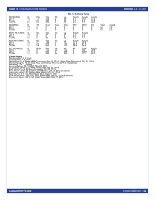 #RAMSHOMETURF // 33 
GAME 12 // COLORADO STATE-PUEBLO RECORD: 9-2 / 5-2 LSC 
ANGELOSPORTS.COM 
No. 13 Anthony Yancy 
RECEIVING G Rec Yds TD Lg Rec/G Avg/C Avg/G 
2013 10 11 110 2 45 1.1 10.0 11.0 
2014 11 42 390 3 40 3.8 9.3 35.5 
TOTAL 21 53 500 5 45 2.5 9.4 23.8 
SCORING G TD Rush Pass Retn PAT 2PAT FG Total Avg/G 
2013 10 2 0 2 0 0 0 0 12 1.2 
2014 11 5 0 3 2 0 0 0 30 2.7 
TOTAL 21 7 0 5 2 0 0 0 42 2.0 
PUNT RETURNS G No. Yds TD Lg Avg/R Avg/G 
2013 10 5 36 0 20 7.2 3.6 
2014 11 0 0 0 0 0.0 0.0 
TOTAL 21 5 36 0 20 7.2 1.7 
KICK RETURNS G No. Yds TD Lg Avg/R Avg/G 
2013 10 5 156 0 72 31.2 15.6 
2014 11 24 679 2 100 28.3 61.7 
TOTAL 21 29 835 2 100 28.8 39.8 
ALL PURPOSE G Rush Rec PR KR IR Total Avg/G 
2013 10 0 110 36 156 0 302 30.2 
2014 11 0 390 0 679 0 1069 97.2 
TOTAL 21 0 500 36 835 0 1371 65.3 
Career Highs 
Points scored: 6, 6 times 
Touchdowns: 1, 6 times 
Receptions: 8, at Texas A&M-Commerce, Nov 15, 2014 ; Texas A&M-Commerce, Oct 11, 2014 
Receiving yards: 77, at Texas A&M-Commerce, Nov 15, 2014 (8 receptions) 
Receiving TDs: 1, 4 times 
Long reception: 45, TAMUK, Nov 09, 2013 
All-purpose yards: 215, West Texas A&M, Sep 27, 2014 
Punt returns: 3, at McMurry University, Oct 05, 2013 
Punt return yards: 28, Eastern New Mexico, Oct 12, 2013 (2 returns) 
Long punt return: 20, Eastern New Mexico, Oct 12, 2013 
Kick returns: 6 [t-1st], West Texas A&M, Sep 27, 2014 
Kick return yards: 195 [1st], West Texas A&M, Sep 27, 2014 (6 returns) 
Long kick return: 100 [t-1st], West Texas A&M, Sep 27, 2014 

